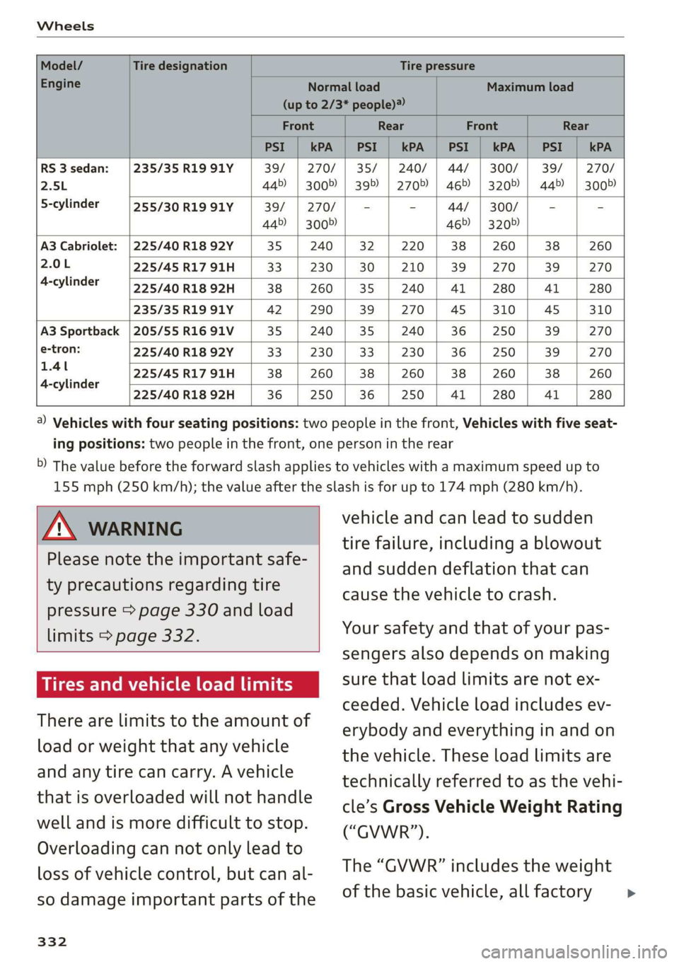 AUDI A3 2020  Owner´s Manual Wheels 
  
  
  
  
  
  
  
  
       
  
      
Model/ Tire designation Tire pressure 
Engine Normal load Maximum load 
(up to 2/3* people)? 
Front Rear Front Rear 
PSI | kPA | PSI kPA | PSI | kPA |