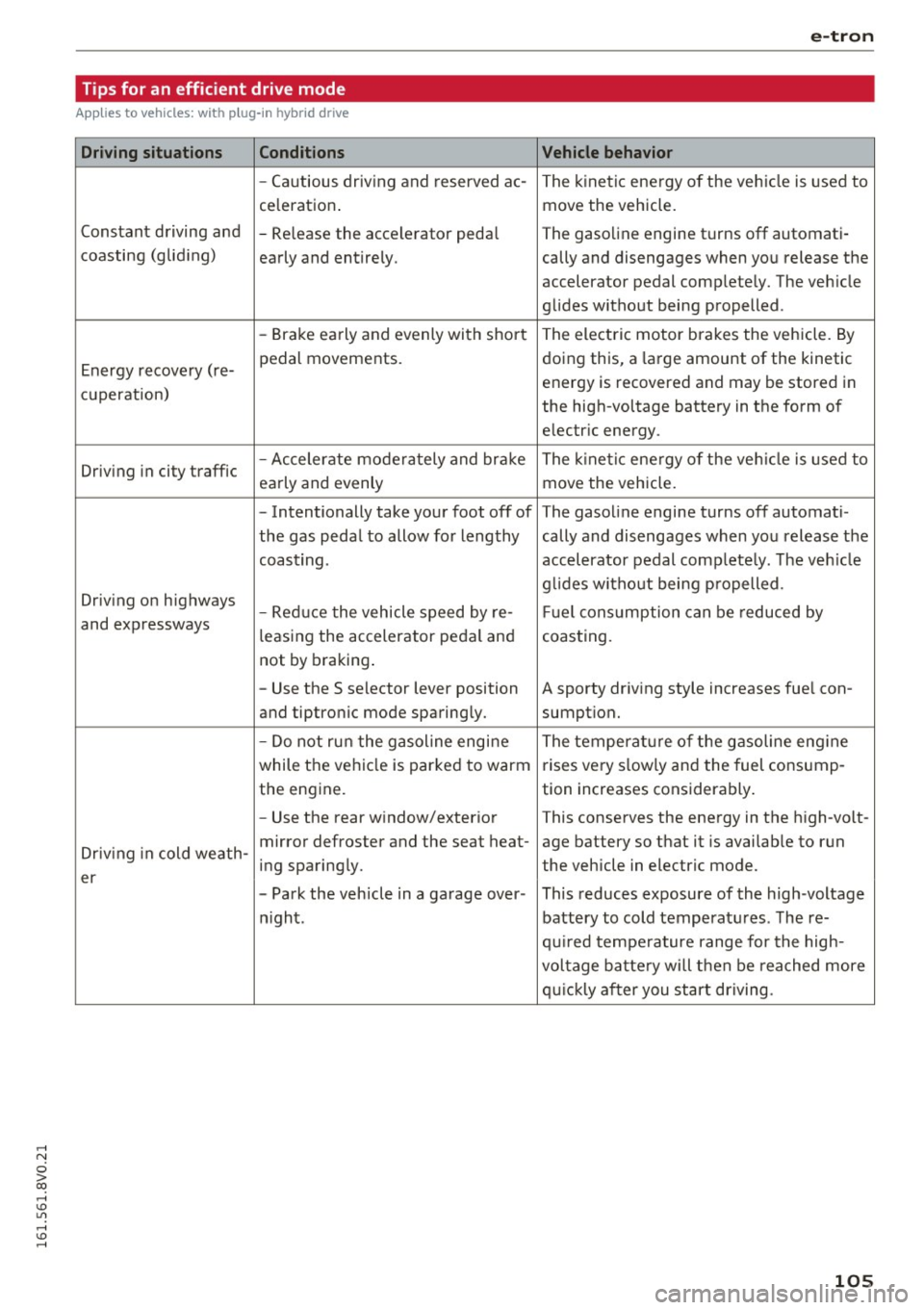 AUDI A3 2016 Owner´s Manual ,....,
N
0 > co ,...., <J:) Lil ,...., <J:) ,....,
Tips for an efficient drive mode
Applies to vehicles: with p lug-in hybrid drive
Driving situations
Conditions
-Cautious driving and AUDI A3 2016 Owner´s Manual ,....,
N
0 > co ,...., <J:) Lil ,...., <J:) ,....,
Tips for an efficient drive mode
Applies to vehicles: with p lug-in hybrid drive
Driving situations
Conditions
-Cautious driving and