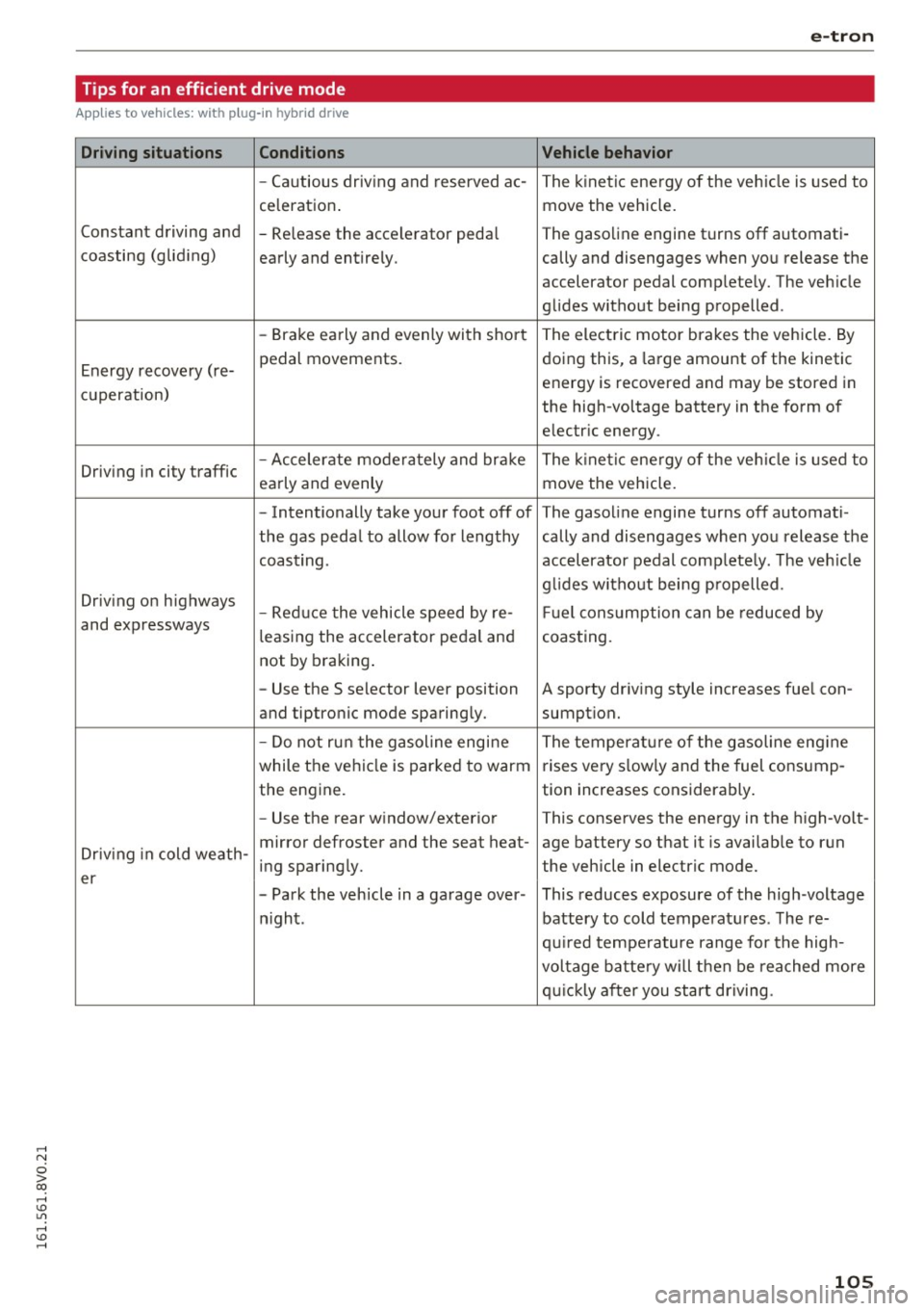 AUDI A3 2016  Owner´s Manual ,...., 
N 
0 > co ,...., <J:) Lil ,...., <J:) ,...., 
Tips for  an  efficient  drive  mode 
Applies  to  vehicles: with  p lug-in  hybrid  drive 
Driving situations 
Conditions 
-Cautious  driving and