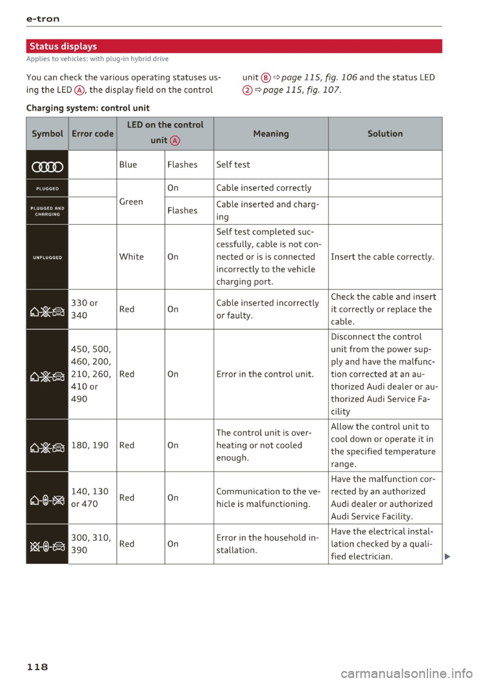 AUDI A3 2016 Owner´s Manual e-tron
Status displays
Applies to vehicles: w ith plug-in hybrid drive
You can check the various operating statuses us- unit@~ page 115, fig. 106 and the status LED
ing the LED@, th AUDI A3 2016 Owner´s Manual e-tron
Status displays
Applies to vehicles: w ith plug-in hybrid drive
You can check the various operating statuses us- unit@~ page 115, fig. 106 and the status LED
ing the LED@, th