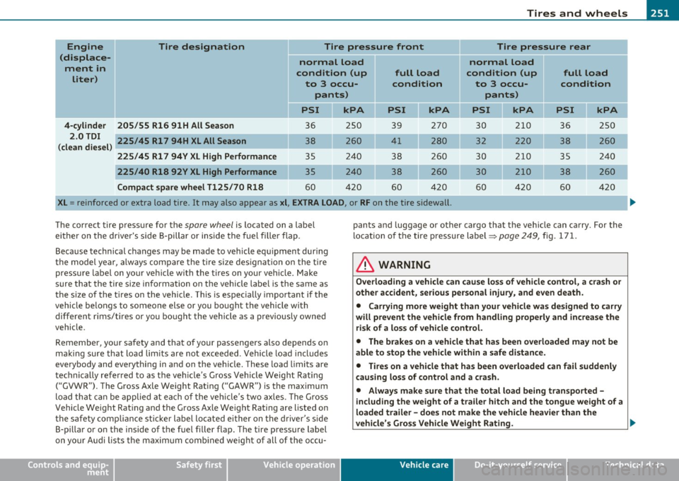 AUDI A3 2011  Owner´s Manual Tires  and  wheels Ill 
----------------
Engine Tire designation  Tire  pressure  front  Tire  pressure  rear 
(displace- normal  load normal  load 
ment  in 
liter )  condition  (up  full  load  cond
