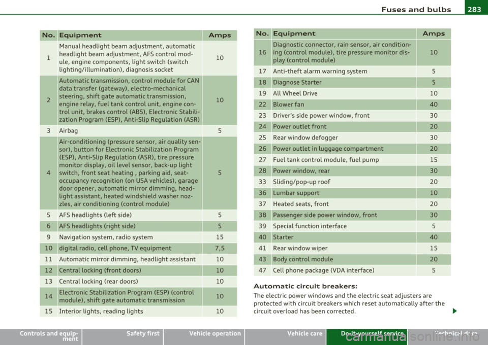 AUDI A3 2011  Owner´s Manual _______________________________________________ F_u _s_ e_ s_ a_ n_ d_ b_u _ l_ b _ s __  _ 
Equipment  No. II Equipment 
Amps 
Manual  headlight  beam  adjustment,  automatic  Diagnostic  connector, 