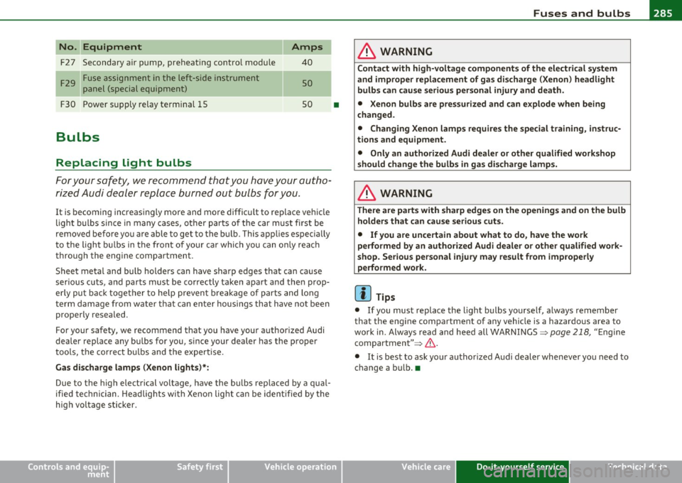 AUDI A3 2011  Owner´s Manual _______________________________________________ F_u _s_ e_ s_ a_ n_ d_ b_u _ l_ b _ s __  _ 
No. Equipment 
F2 7  Secondary  a ir pump,  preheating  contro l module 
F 29  Fuse  assignment  in the  le