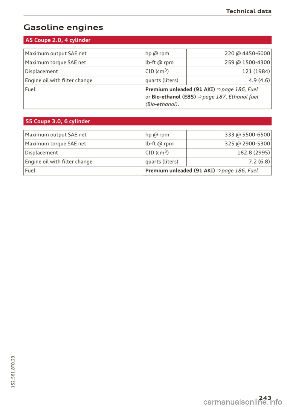 AUDI A5 2015  Owner´s Manual M N 
i? co ,...., \!) 1.11 
N 1.11 ,...., 
Gasoline  engines 
AS Coupe 2.0,  4  cylinder 
Maximum  output  SAE net 
Maximum  torque  SAE net 
Displacement 
Engine oil  with  filter  change 
Fuel 
S5