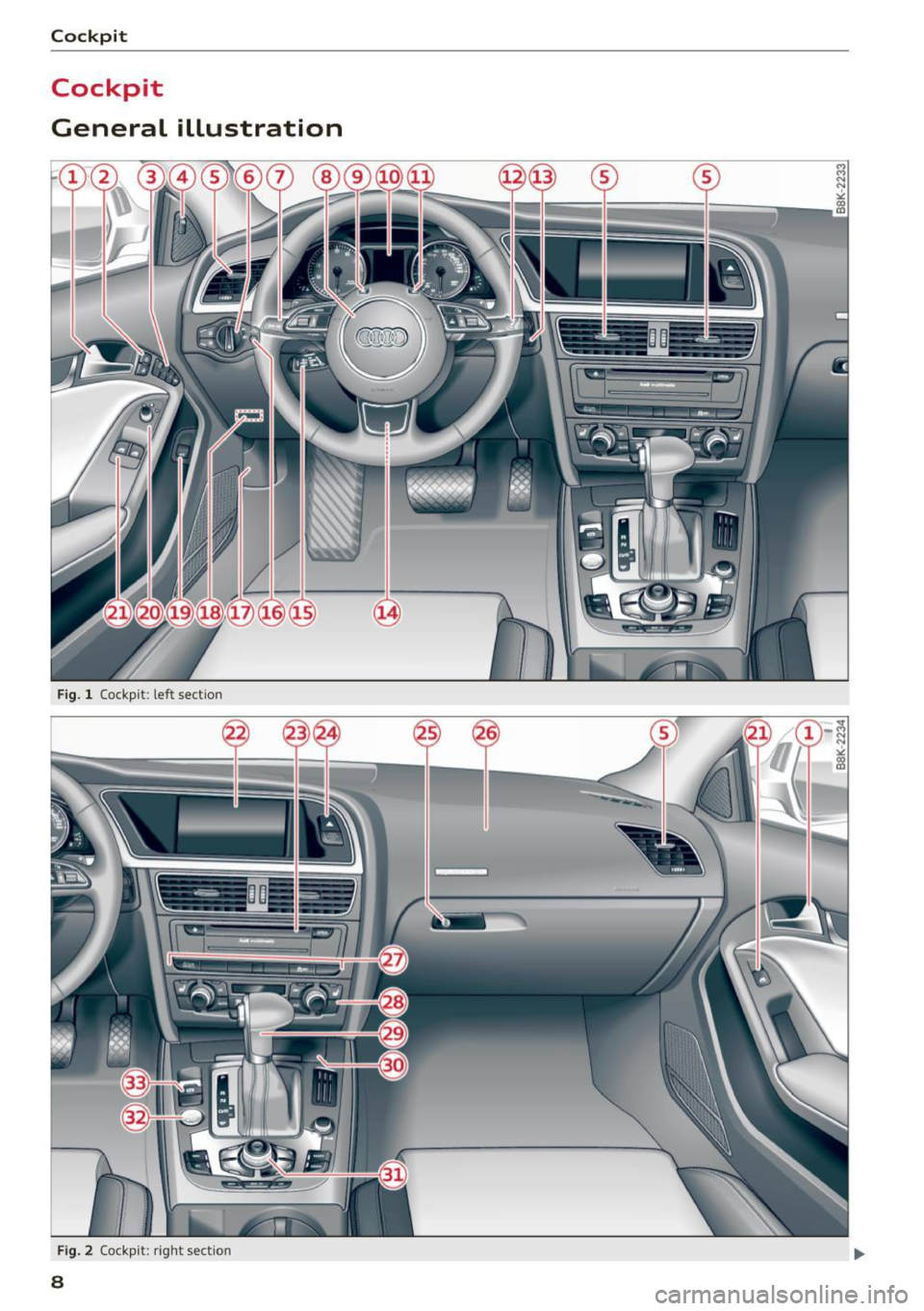 AUDI A5 2015  Owner´s Manual Cockpit 
Cockpit 
General  illustration 
Fig.  1 Cockpit : left  section 
F ig.  2 Cockpi t: right  sect ion 
8  