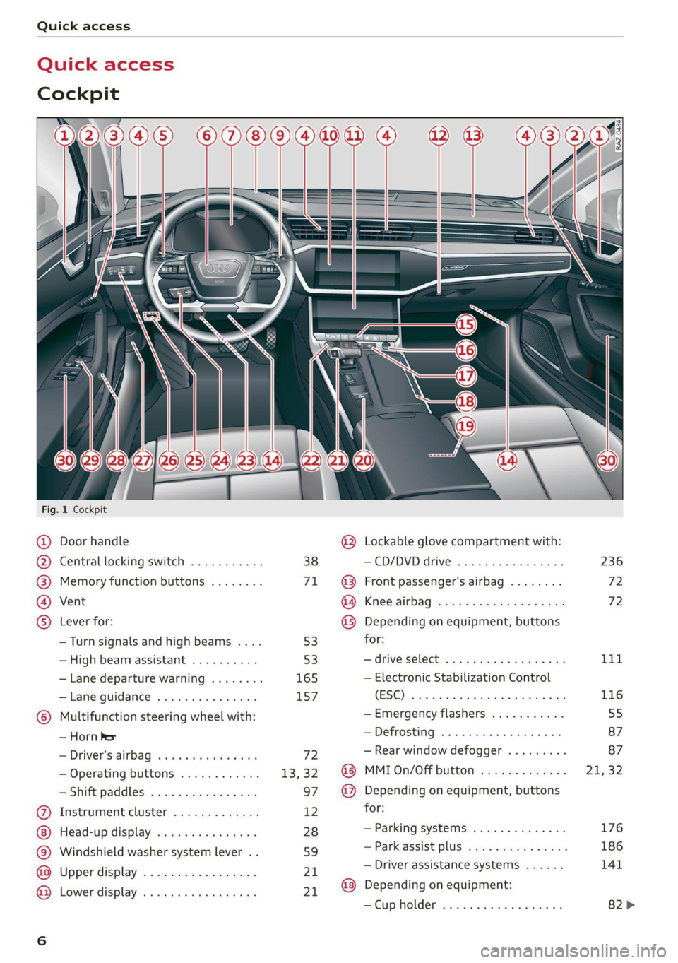 AUDI A7 2021 Owner´s Manual Quick access
Quick access
Cockpit
Sw a
Fig. 1 Cockpit
@ Door handle @ Lockable glove compartment with:
@ Central locking switch ........... 38 —CD/DVD drive ................ 236
@ M AUDI A7 2021 Owner´s Manual Quick access
Quick access
Cockpit
Sw a
Fig. 1 Cockpit
@ Door handle @ Lockable glove compartment with:
@ Central locking switch ........... 38 —CD/DVD drive ................ 236
@ M