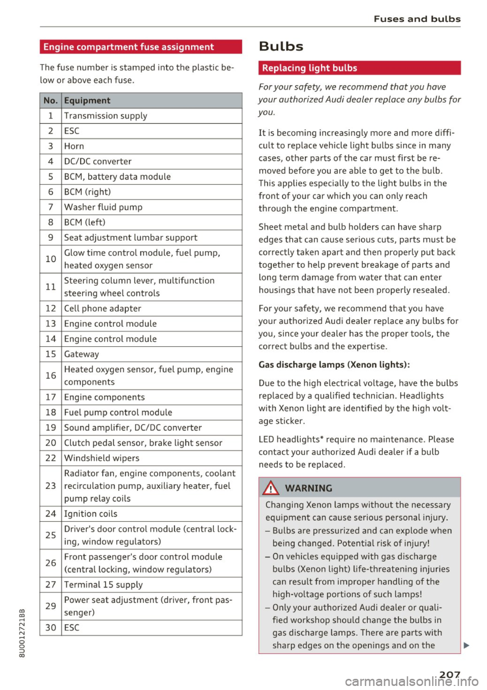 AUDI Q3 2017 Owner´s Manual 00
00
......
" ,....
" ...... 0 0 :::,
00
Engine compartment fuse assignment
The fuse number is stamped into the plastic be
low or above each fuse.
No. Equipment
1 Transmis AUDI Q3 2017 Owner´s Manual 00
00
......
" ,....
" ...... 0 0 :::,
00
Engine compartment fuse assignment
The fuse number is stamped into the plastic be
low or above each fuse.
No. Equipment
1 Transmis