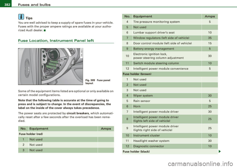 AUDI Q7 2009  Owner´s Manual lllftl.,___F_ u_ s_ e_s _ a_n _ d_ b_ u_lb _ s _______________________________________________  _ 
[ i J Tips 
You are well  advised  to  keep a supply  of  spare  fuses  in your  vehicle . 
Fuses wit