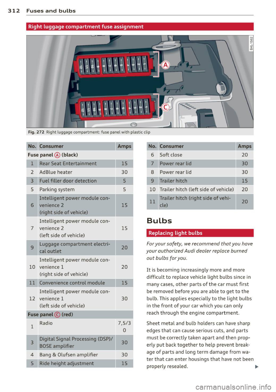 AUDI Q7 2013  Owner´s Manual 312  Fuses  and  bulb s 
Right  luggage  compartment  fuse  assignment 
0 
Fig. 272 Rig ht luggage  compartment: fuse  panel  with  plastic  clip 
Fus e  pa nel @  (bl ac k) 
1  15 
2  AdBlue  heater 