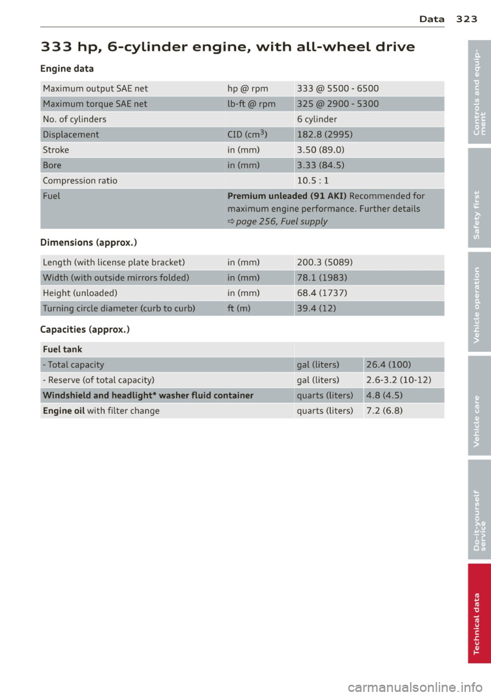 AUDI Q7 2013  Owner´s Manual Data 
333  hp,  6-cylinder  engine,  with  all-wheel  drive 
Engine  data 
Maximum  output  SAE net 
Maximum  torque  SAE net 
No. of  cylinders 
Displacement 
Stroke 
Bore 
Compression  ratio 
Fuel 
