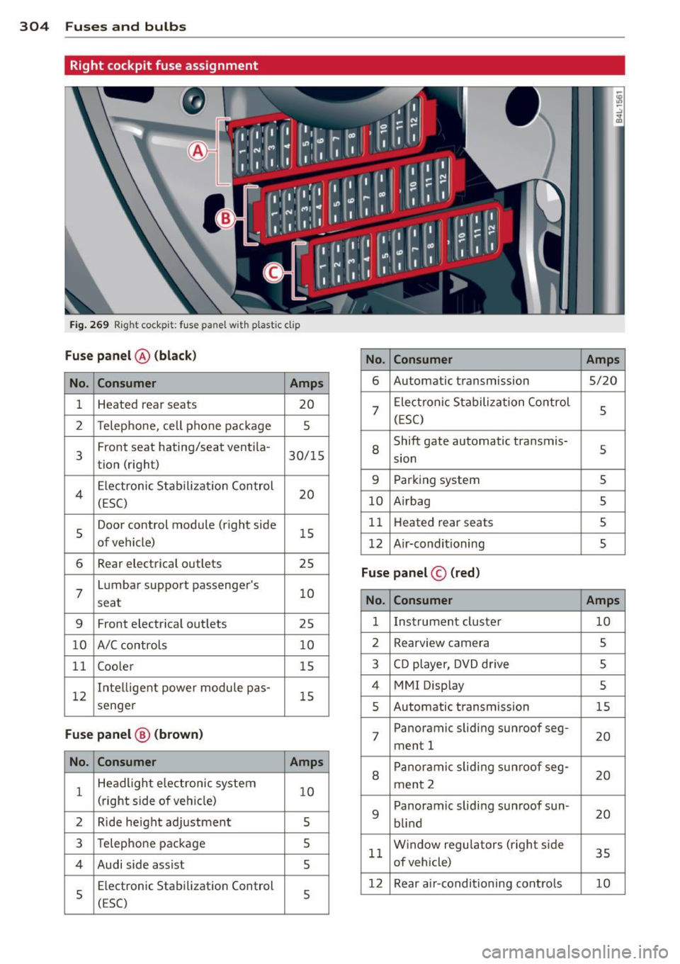 AUDI Q7 2014 Owner´s Manual 304 Fuses and bulbs
Right cockpit fuse assignment
Fig. 269 Right cockpit: fuse pane l w ith plastic clip
Fuse panel @ (black)
No. Consumer Amps
No. Consumer Amps 6
Automatic transm AUDI Q7 2014 Owner´s Manual 304 Fuses and bulbs
Right cockpit fuse assignment
Fig. 269 Right cockpit: fuse pane l w ith plastic clip
Fuse panel @ (black)
No. Consumer Amps
No. Consumer Amps 6
Automatic transm
