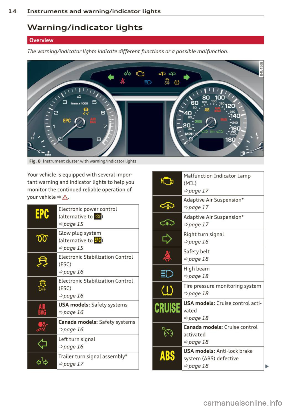 AUDI Q7 2015 Owner´s Manual 14 Instruments and warning/indicator lights
Warning/indicator lights
Overview
The warning/indicator lights indicate different functions or a possible malfunction.
Fig. 8 Instrument dus AUDI Q7 2015 Owner´s Manual 14 Instruments and warning/indicator lights
Warning/indicator lights
Overview
The warning/indicator lights indicate different functions or a possible malfunction.
Fig. 8 Instrument dus