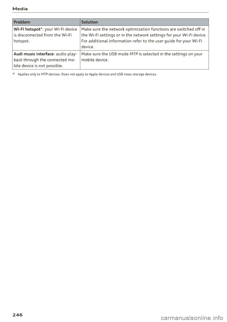 AUDI Q7 2017 Owner´s Manual Media Problem Solution
Wi -Fi hotspot* :
your Wi-Fi device Make sure the network optimization functions are switched off in
is d isconnected from the W i-Fi the Wi-Fi settings or AUDI Q7 2017 Owner´s Manual Media Problem Solution
Wi -Fi hotspot* :
your Wi-Fi device Make sure the network optimization functions are switched off in
is d isconnected from the W i-Fi the Wi-Fi settings or