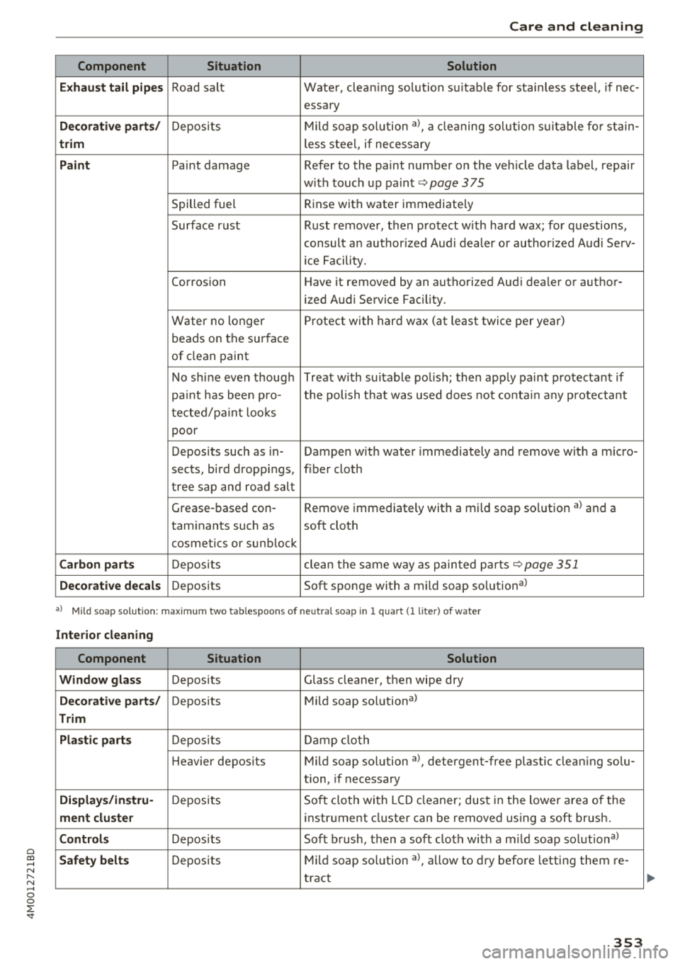 AUDI Q7 2018 Owner´s Manual Cl a:, ...... N
" N ...... 0
0
::r <t
Care and cleaning
Component Situation Solution
Exhaust tail pipes
Road salt Water, cleaning solution suitab le for stainless steel, if nee - AUDI Q7 2018 Owner´s Manual Cl a:, ...... N
" N ...... 0
0
::r <t
Care and cleaning
Component Situation Solution
Exhaust tail pipes
Road salt Water, cleaning solution suitab le for stainless steel, if nee -