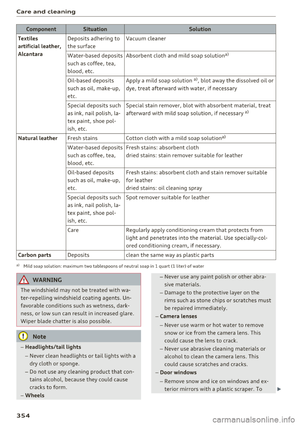 AUDI Q7 2018 Owner´s Manual Care and cl eaning
Component Situation Solution
Tex tile s
Deposits adhering to Vacuum cleaner
art ifici al l eat her, the surface
A lca ntara Water -based deposits Absorbent cloth and AUDI Q7 2018 Owner´s Manual Care and cl eaning
Component Situation Solution
Tex tile s
Deposits adhering to Vacuum cleaner
art ifici al l eat her, the surface
A lca ntara Water -based deposits Absorbent cloth and