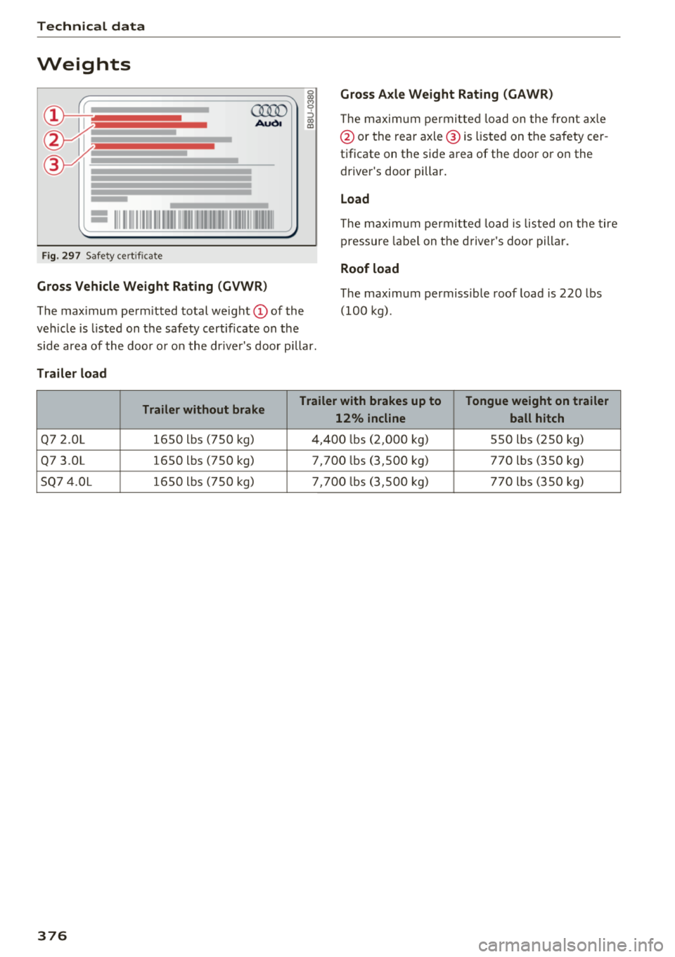 AUDI Q7 2018  Owner´s Manual Technical  data 
Weights 
= 111 11 I~  IIII I I II Ill  llllll 1 111 111111 111 111111 11111111 
F ig.  297 Safety  cert ificate 
Gross Vehicle  Weight  Rating  (GVWR) Gross Axle  Weight  Rating 
(GAW