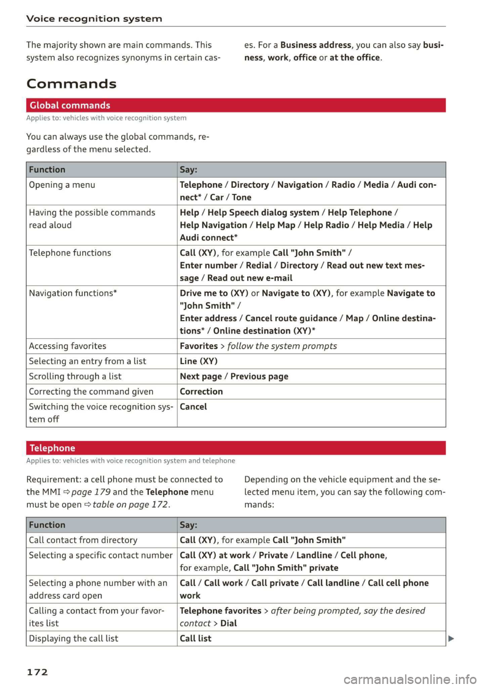 AUDI Q7 2019 Owner´s Manual Voicerecognitionsystem
Themajorityshownaremaincommands.Thises.ForaBusinessaddress,youcanalsosaybusi-
systemalsorecognizessynonymsincertaincas-ness,work,officeor attheoffice.
Commands
Globalcommands
AUDI Q7 2019 Owner´s Manual Voicerecognitionsystem
Themajorityshownaremaincommands.Thises.ForaBusinessaddress,youcanalsosaybusi-
systemalsorecognizessynonymsincertaincas-ness,work,officeor attheoffice.
Commands
Globalcommands
