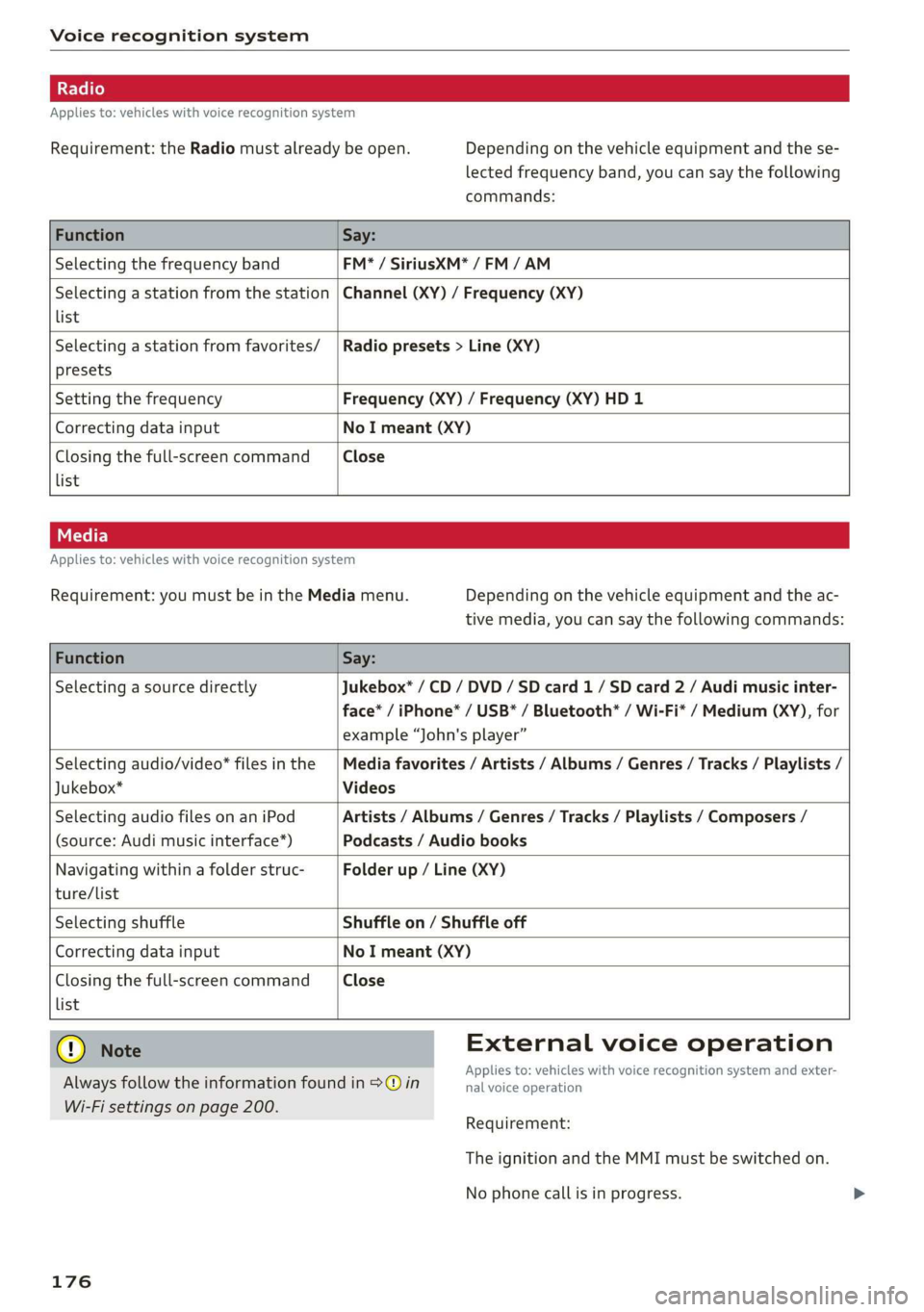 AUDI Q7 2019 Owner´s Manual Voicerecognitionsystem
Appliesto:vehicleswithvoicerecognitionsystem
Requirement:theRadiomustalreadybeopen.Dependingonthevehicleequipmentandthese-
lectedfrequencyband,youcansaythefollowing
commands:
AUDI Q7 2019 Owner´s Manual Voicerecognitionsystem
Appliesto:vehicleswithvoicerecognitionsystem
Requirement:theRadiomustalreadybeopen.Dependingonthevehicleequipmentandthese-
lectedfrequencyband,youcansaythefollowing
commands:
