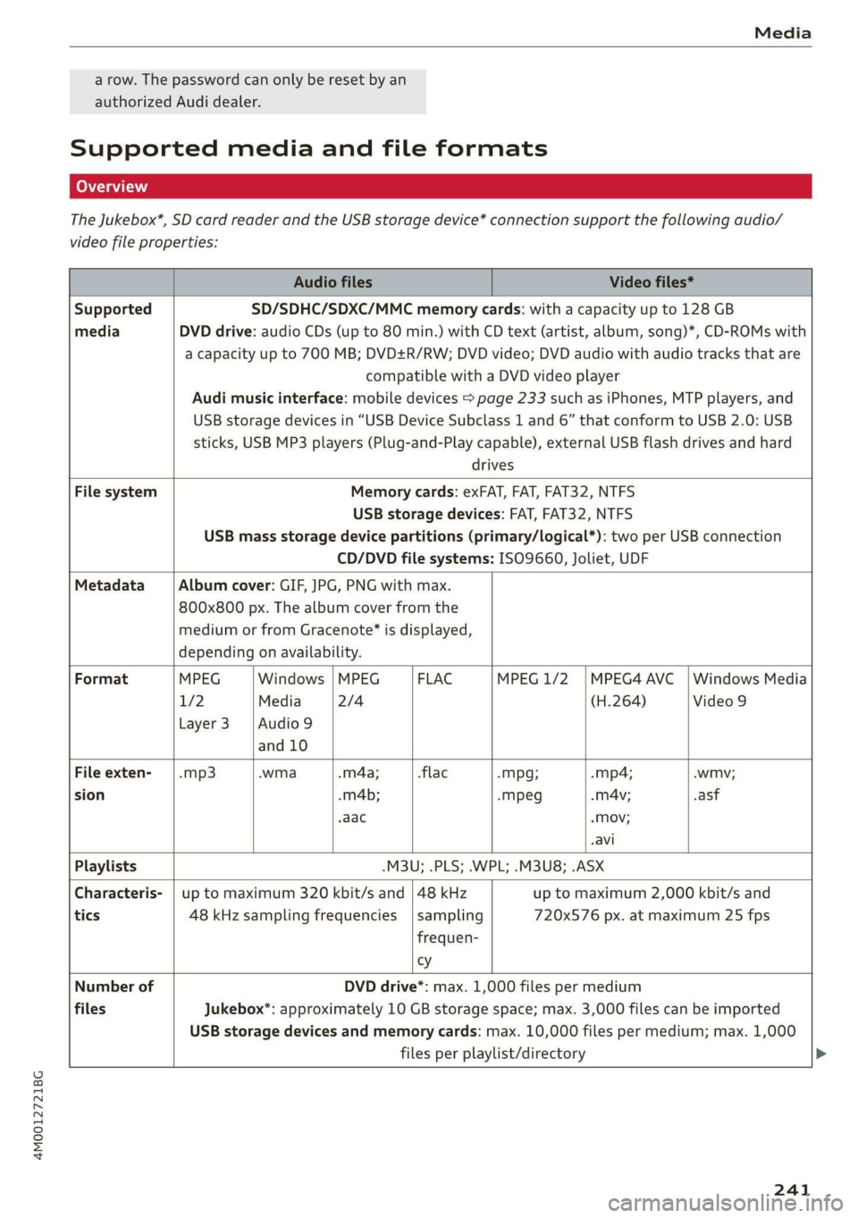 AUDI Q7 2019 Owner´s Manual 4M0012721BG
Media
arow.Thepasswordcanonlyberesetbyan
authorizedAudidealer.
Supportedmediaandfileformats
TheJukebox*,SDcardreaderandtheUSBstoragedevice*connectionsupportthefollowingaudio/
videofilepr AUDI Q7 2019 Owner´s Manual 4M0012721BG
Media
arow.Thepasswordcanonlyberesetbyan
authorizedAudidealer.
Supportedmediaandfileformats
TheJukebox*,SDcardreaderandtheUSBstoragedevice*connectionsupportthefollowingaudio/
videofilepr