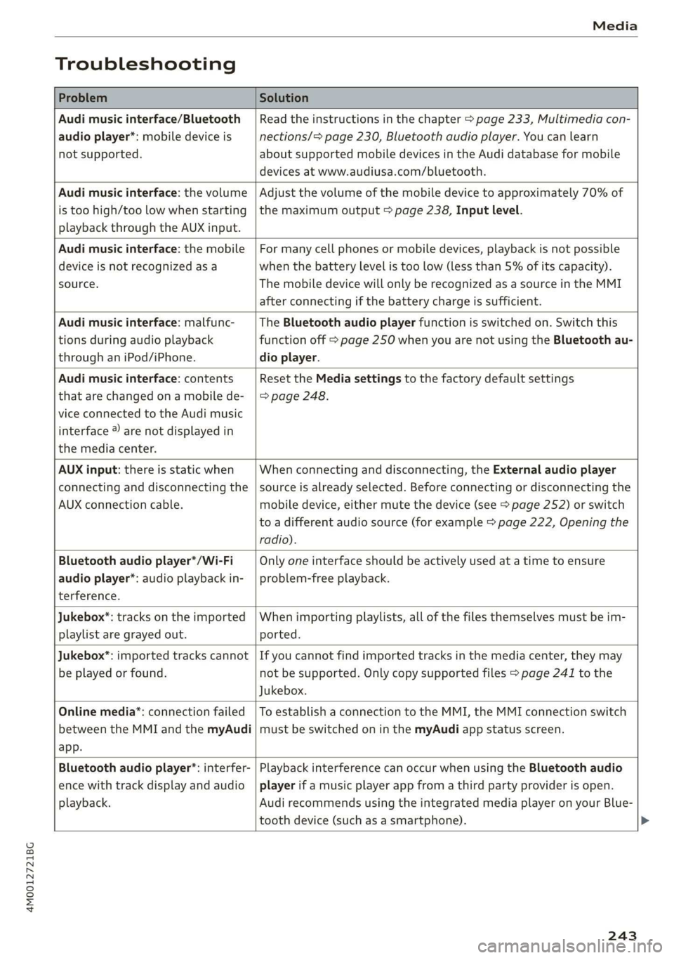 AUDI Q7 2019 Owner´s Manual 4M0012721BG
Media
Troubleshooting
ProblemSolution
Audimusicinterface/Bluetooth
audioplayer*:mobiledeviceis
notsupported.
Readtheinstructionsinthechapter>page233,Multimediacon-
nections/=>page230 AUDI Q7 2019 Owner´s Manual 4M0012721BG
Media
Troubleshooting
ProblemSolution
Audimusicinterface/Bluetooth
audioplayer*:mobiledeviceis
notsupported.
Readtheinstructionsinthechapter>page233,Multimediacon-
nections/=>page230
