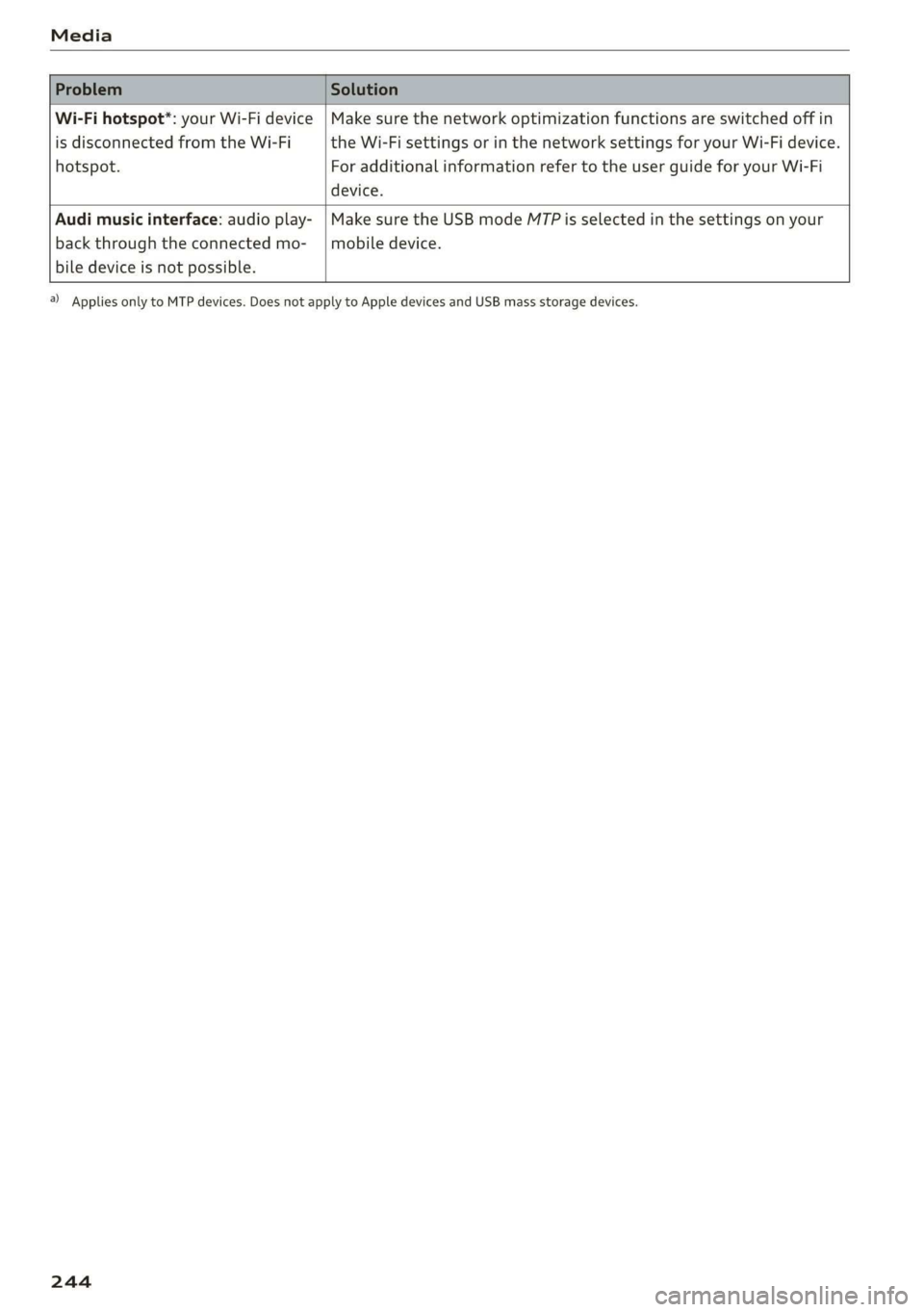 AUDI Q7 2019 Owner´s Manual Media
Wi-Fihotspot*:yourWi-Fidevice|Makesurethenetworkoptimizationfunctionsareswitchedoffin
isdisconnectedfromtheWi-FitheWi-FisettingsorinthenetworksettingsforyourWi-Fidevice.
hotspot.Foradditionalinf AUDI Q7 2019 Owner´s Manual Media
Wi-Fihotspot*:yourWi-Fidevice|Makesurethenetworkoptimizationfunctionsareswitchedoffin
isdisconnectedfromtheWi-FitheWi-FisettingsorinthenetworksettingsforyourWi-Fidevice.
hotspot.Foradditionalinf