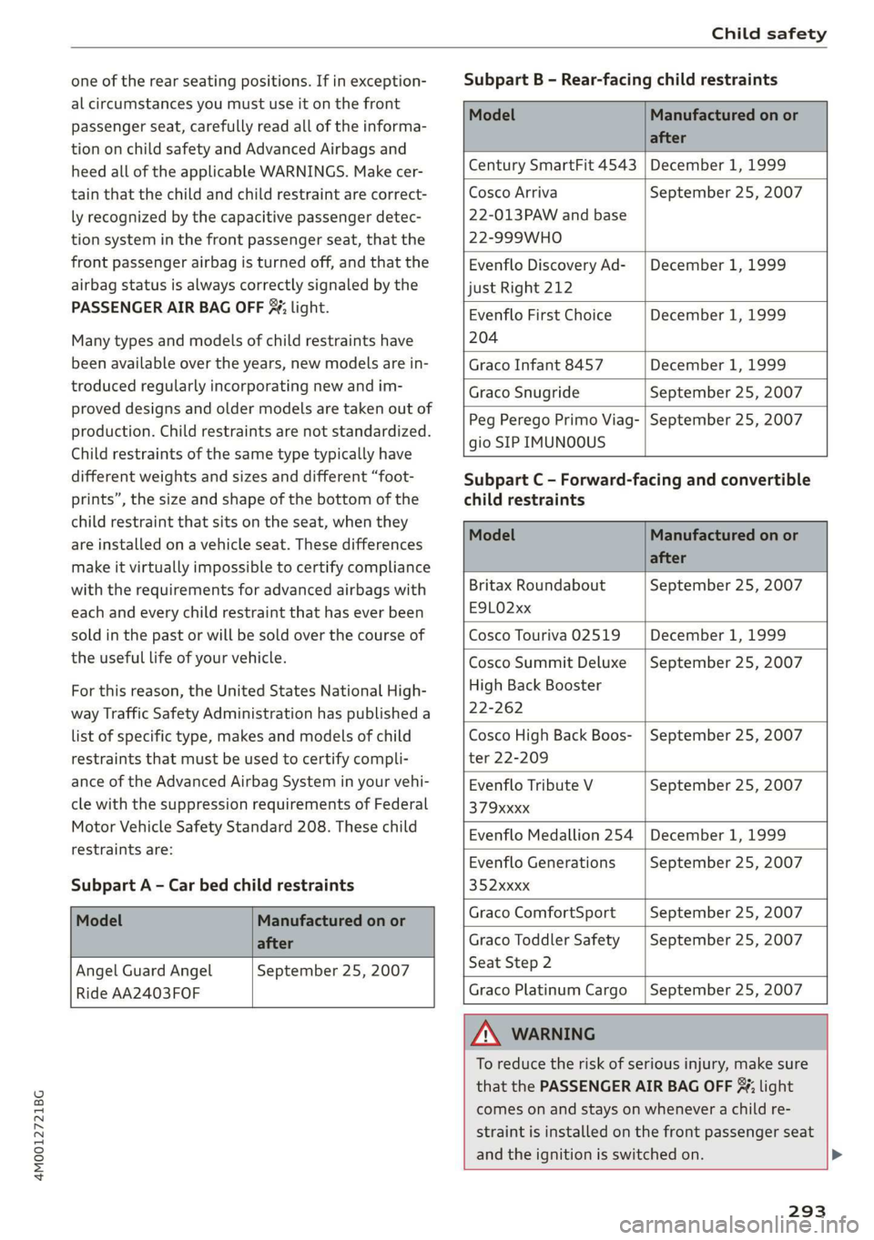 AUDI Q7 2019 Owner´s Manual 4M0012721BG
Childsafety
oneoftherearseatingpositions.Ifinexception-
alcircumstancesyoumustuseitonthefront
passengerseat,carefullyreadalloftheinforma-
tiononchildsafetyandAdvancedAirbagsand
heedallof AUDI Q7 2019 Owner´s Manual 4M0012721BG
Childsafety
oneoftherearseatingpositions.Ifinexception-
alcircumstancesyoumustuseitonthefront
passengerseat,carefullyreadalloftheinforma-
tiononchildsafetyandAdvancedAirbagsand
heedallof