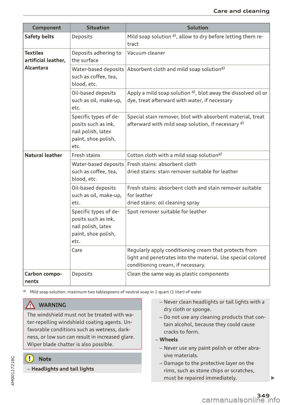 AUDI Q7 2019 Owner´s Manual 4M0012721BG
Careandcleaning
Water-baseddeposits
suchascoffee,tea,
blood,etc.
ComponentSituationSolution
Safety
beltsDepositsMildsoapsolution®,allowtodrybeforelettingthemre-
tract
TextilesDe AUDI Q7 2019 Owner´s Manual 4M0012721BG
Careandcleaning
Water-baseddeposits
suchascoffee,tea,
blood,etc.
ComponentSituationSolution
Safety
beltsDepositsMildsoapsolution®,allowtodrybeforelettingthemre-
tract
TextilesDe