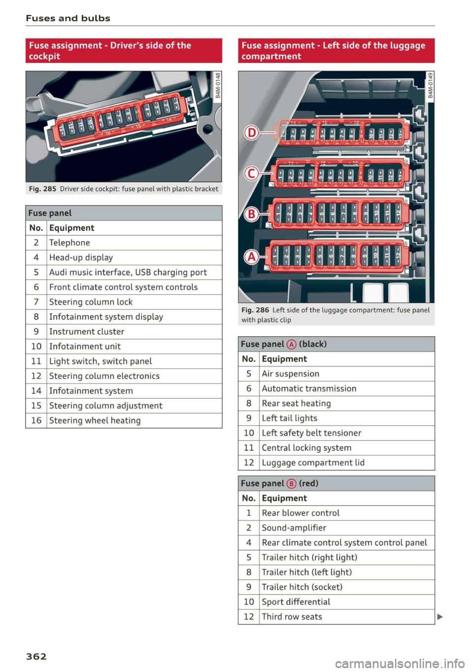 AUDI Q7 2019 Owner´s Manual Fusesandbulbs
Fuseassignment-Driver'ssideoftheFuseassignment-Leftsideoftheluggage
(hole4)9(oTnaleats
@ag g
22
= =
aa
Fig.285Driversidecockpit:fusepanelwithplasticbracket
AUDI Q7 2019 Owner´s Manual Fusesandbulbs
Fuseassignment-Driver'ssideoftheFuseassignment-Leftsideoftheluggage
(hole4)9(oTnaleats
@ag g
22
= =
aa
Fig.285Driversidecockpit:fusepanelwithplasticbracket