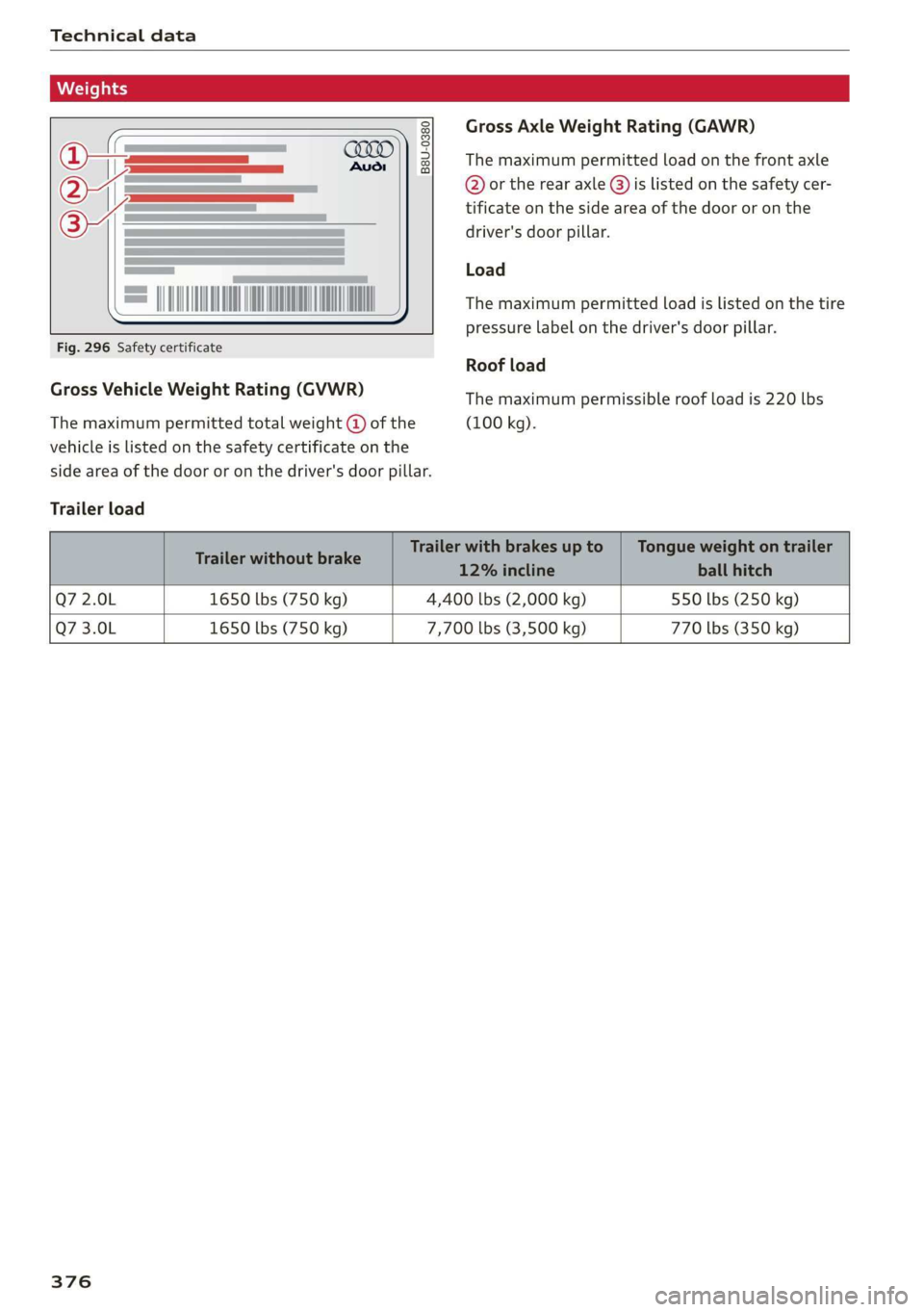 AUDI Q7 2019 Owner´s Manual Technicaldata
Weights
B8U-0380
Fig.296Safetycertificate
GrossVehicleWeightRating(GVWR)
Themaximumpermittedtotalweight@ofthe
vehicleislistedonthesafetycertificateonthe
sideareaofthedoororon AUDI Q7 2019 Owner´s Manual Technicaldata
Weights
B8U-0380
Fig.296Safetycertificate
GrossVehicleWeightRating(GVWR)
Themaximumpermittedtotalweight@ofthe
vehicleislistedonthesafetycertificateonthe
sideareaofthedoororon