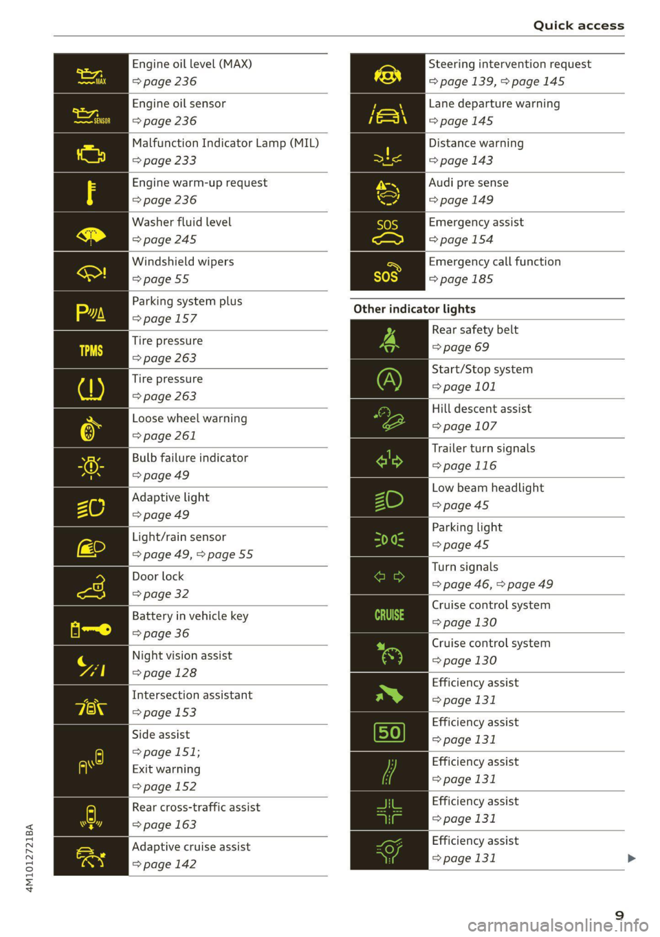 AUDI Q7 2020  Owner´s Manual 4M1012721BA 
    
Quick access 
  
Engine oil level (MAX) Steering intervention request 
=> page 236 => page 139, >page 145 
Engine oil sensor 
=> page 236 
Malfunction Indicator Lamp (MIL) 
Lane depa