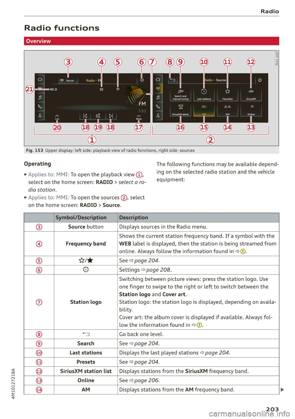 AUDI Q7 2020  Owner´s Manual 4M1012721BA 
Radio 
  
Radio functions 
  
RAX-0097 
©) vw 
Last stations 
     
Search and 
eet) fee nrc 
a 
aA 
st red 
| 20 || | 
® 
Fig. 153 Upper display: left side: playback view of radio func