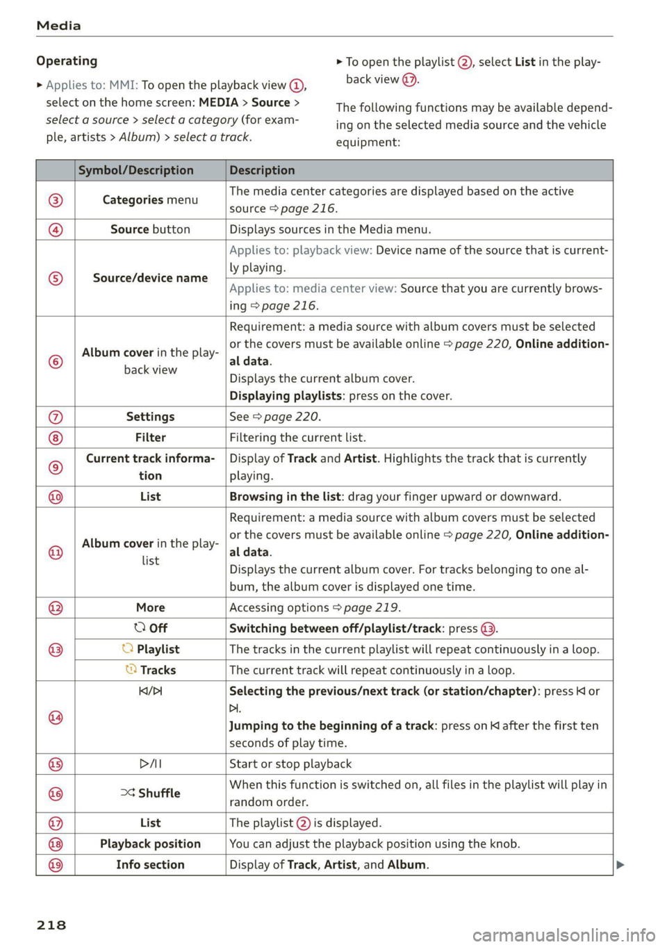 AUDI Q7 2020 Owner´s Manual Media
Operating
> Applies to: MMI: To open the playback view @,
select on the home screen: MEDIA > Source >
select a source > select a category (for exam-
ple, artists > Album) > select a trac AUDI Q7 2020 Owner´s Manual Media
Operating
> Applies to: MMI: To open the playback view @,
select on the home screen: MEDIA > Source >
select a source > select a category (for exam-
ple, artists > Album) > select a trac