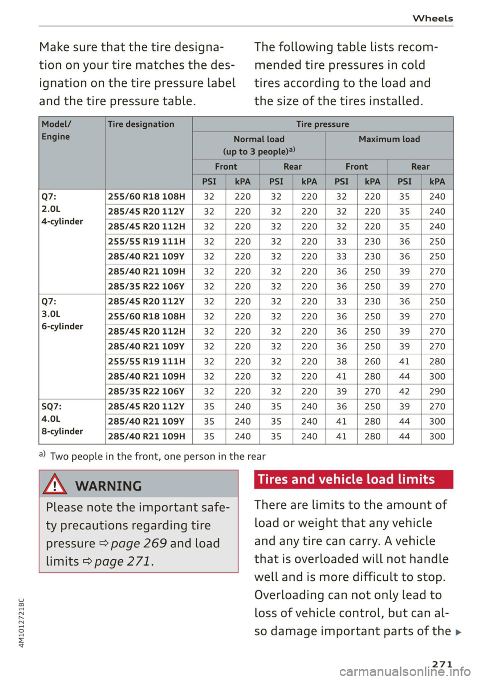 AUDI Q7 2021 Owner´s Manual 4M1012721BC
Wheels
Make sure that the tire designa-
tion on your tire matches the des-
ignation on the tire pressure label
and the tire pressure table.
The following table lists recom-
mende AUDI Q7 2021 Owner´s Manual 4M1012721BC
Wheels
Make sure that the tire designa-
tion on your tire matches the des-
ignation on the tire pressure label
and the tire pressure table.
The following table lists recom-
mende