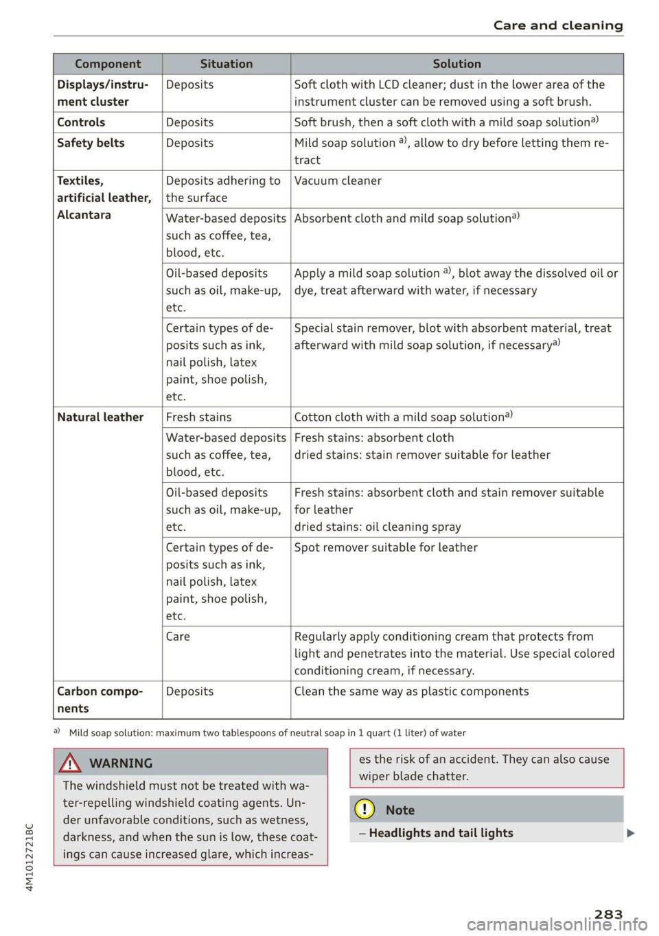 AUDI Q7 2021  Owner´s Manual 4M1012721BC 
Care and cleaning 
  
     
       
  
Water-based deposits 
such as coffee, tea, 
blood, etc. 
Component Situation Solution 
Displays/instru- | Deposits Soft cloth with LCD cleaner; dust