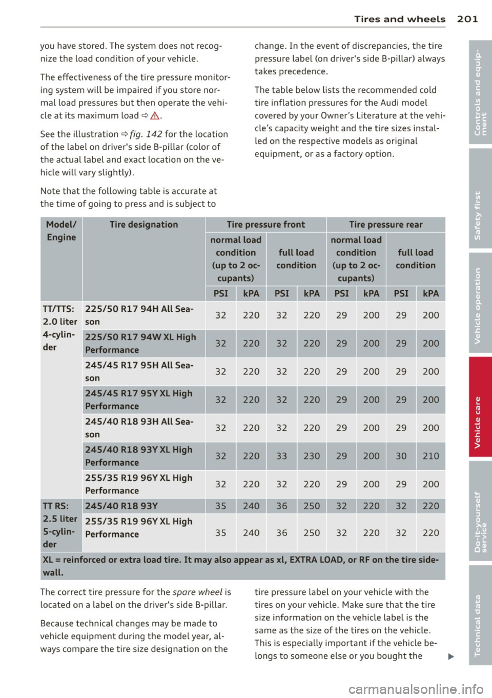 AUDI TT 2013 Owner´s Manual Tires and wheels 201
you have stored. The system does not recog
nize the load condition of your vehicle.
The effectiveness of the tire pressu re monitor
ing system w ill be AUDI TT 2013 Owner´s Manual Tires and wheels 201
you have stored. The system does not recog
nize the load condition of your vehicle.
The effectiveness of the tire pressu re monitor
ing system w ill be
