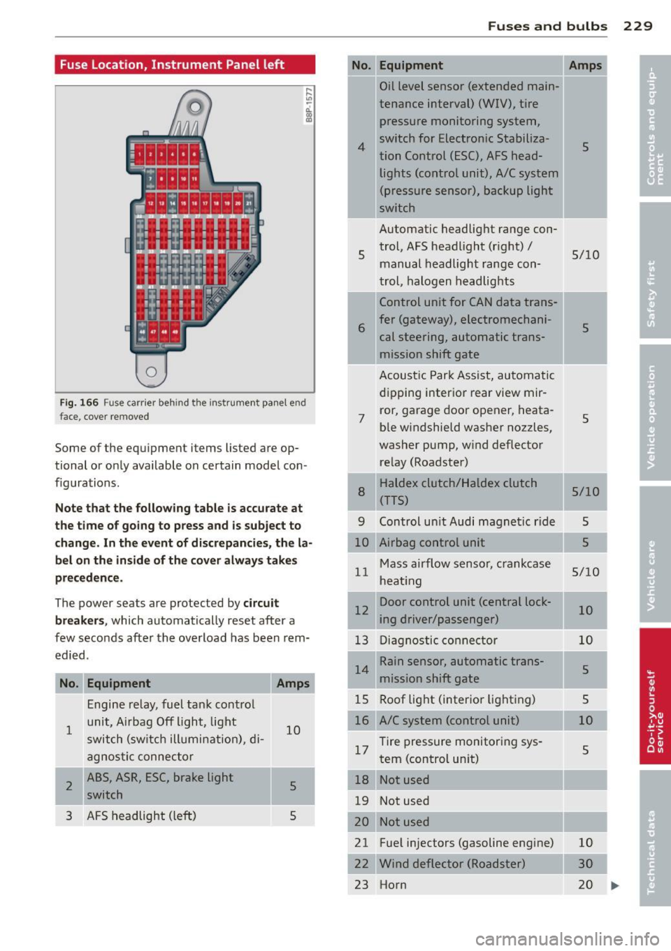 AUDI TT 2013 Owner´s Manual Fuse Location, Instrument Panel left
0
Fig. 166 Fu se ca rrier behin d th e in strum en t pane l end
fa ce, cover re move d
Some of the equipmen t items lis ted a re op
tional or only AUDI TT 2013 Owner´s Manual Fuse Location, Instrument Panel left
0
Fig. 166 Fu se ca rrier behin d th e in strum en t pane l end
fa ce, cover re move d
Some of the equipmen t items lis ted a re op
tional or only