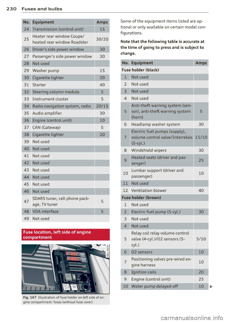 AUDI TT 2013  Owner´s Manual 230  Fuses and bulbs 
-No.  Equipment 
24 Transmission  (control  unit) 
25  Heater  rear 
window  Coupe/ 
heated  rear  window  Roadster 
26  Drivers  side  power  window 
27  Passengers  side  pow