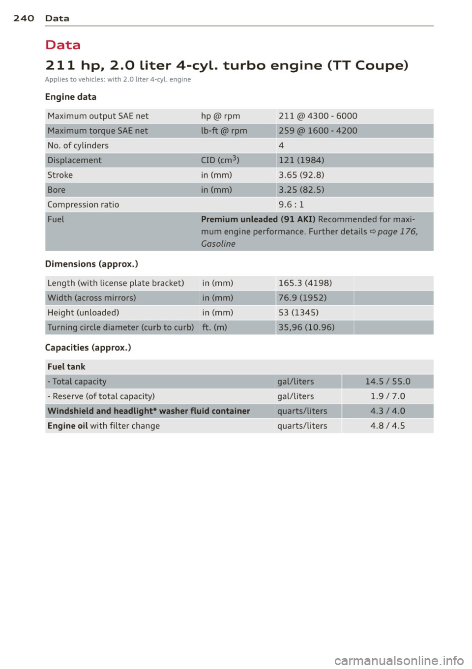 AUDI TT 2013 Owner´s Manual 240 Data
Data
211 hp, 2.0 liter 4-cyl. turbo engine (TT Coupe)
Applies to vehicles: with 2.0 liter 4-cyl. engine
Engine data Ma ximum output SAE ne t
M aximum torque SAE net AUDI TT 2013 Owner´s Manual 240 Data
Data
211 hp, 2.0 liter 4-cyl. turbo engine (TT Coupe)
Applies to vehicles: with 2.0 liter 4-cyl. engine
Engine data Ma ximum output SAE ne t
M aximum torque SAE net