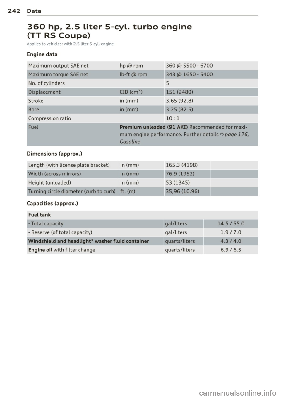 AUDI TT 2013 Owner´s Manual 242 Data
360 hp, 2.5 liter 5-cyl. turbo engine
(TT RS Coupe)
Applies to vehicles: with 2 .5 liter S·cy l. engine
Engine d ata
M aximum outpu t SA E ne t hp@rpm
360@ 5500 -6700 AUDI TT 2013 Owner´s Manual 242 Data
360 hp, 2.5 liter 5-cyl. turbo engine
(TT RS Coupe)
Applies to vehicles: with 2 .5 liter S·cy l. engine
Engine d ata
M aximum outpu t SA E ne t hp@rpm
360@ 5500 -6700