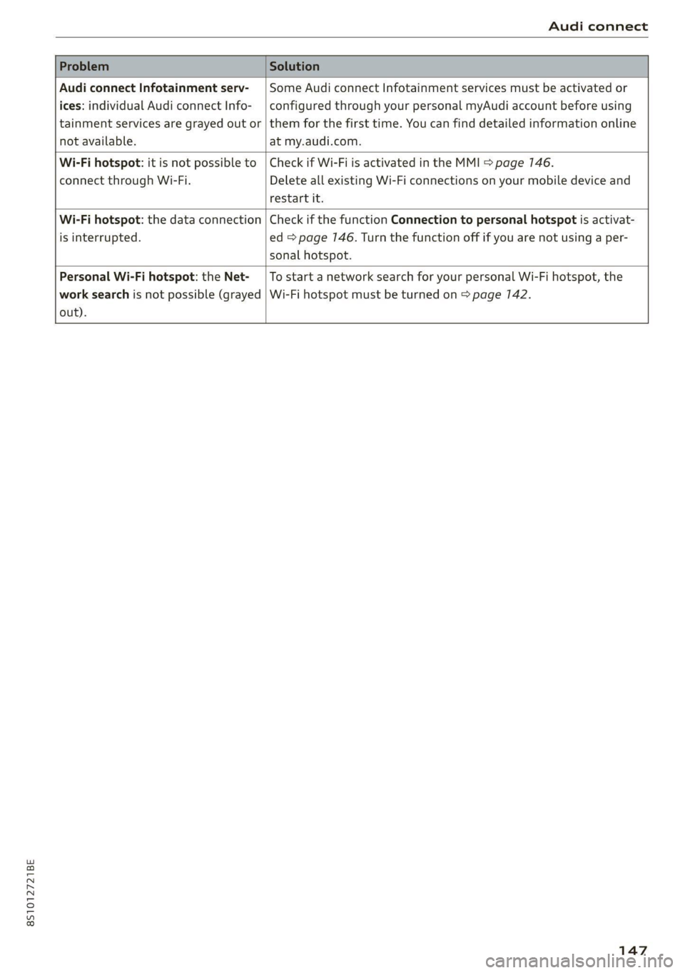 AUDI TT 2021  Owner´s Manual 8S1012721BE 
Audi connect 
  
  
Problem Solution 
  
Audi connect Infotainment serv- 
ices: individual Audi connect Info- 
tainment services are grayed out or 
not available. 
Some Audi connect Infot