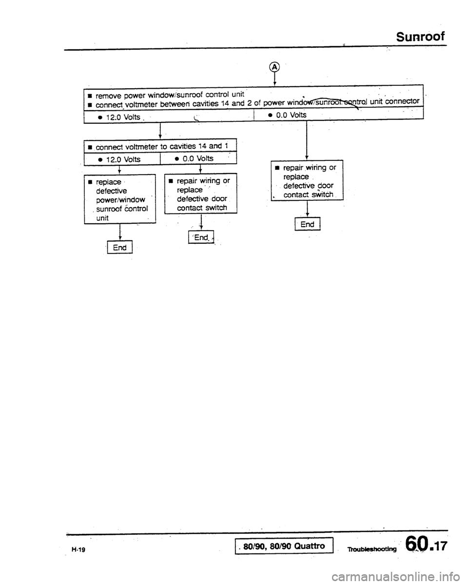 AUDI 80 90 COUPE 1988 Service Repair Manual AUDI 80 90 COUPE 1988 Service Repair Manual