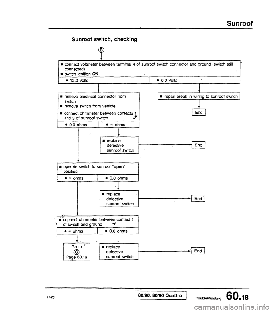 AUDI 80 90 COUPE 1988 Service Repair Manual AUDI 80 90 COUPE 1988 Service Repair Manual