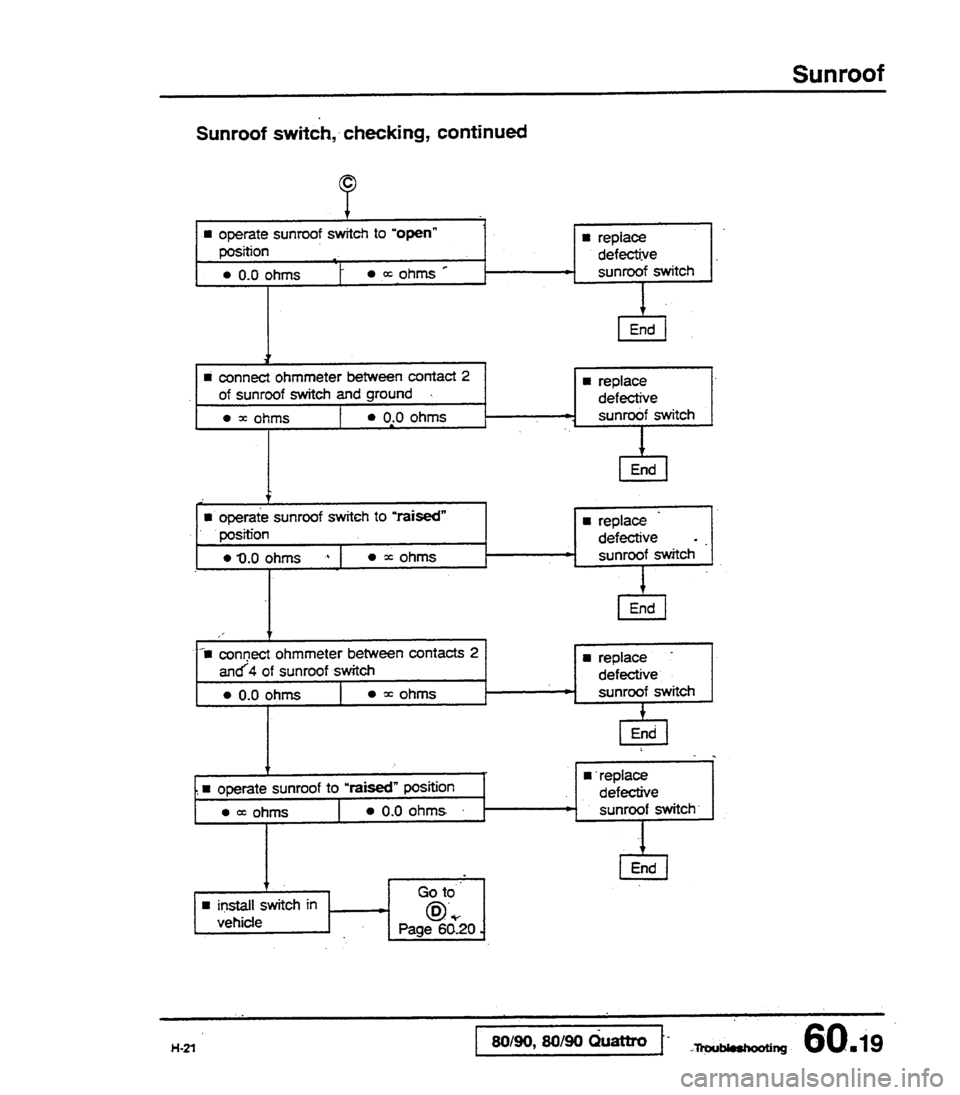 AUDI 80 90 COUPE 1988 Service Repair Manual AUDI 80 90 COUPE 1988 Service Repair Manual