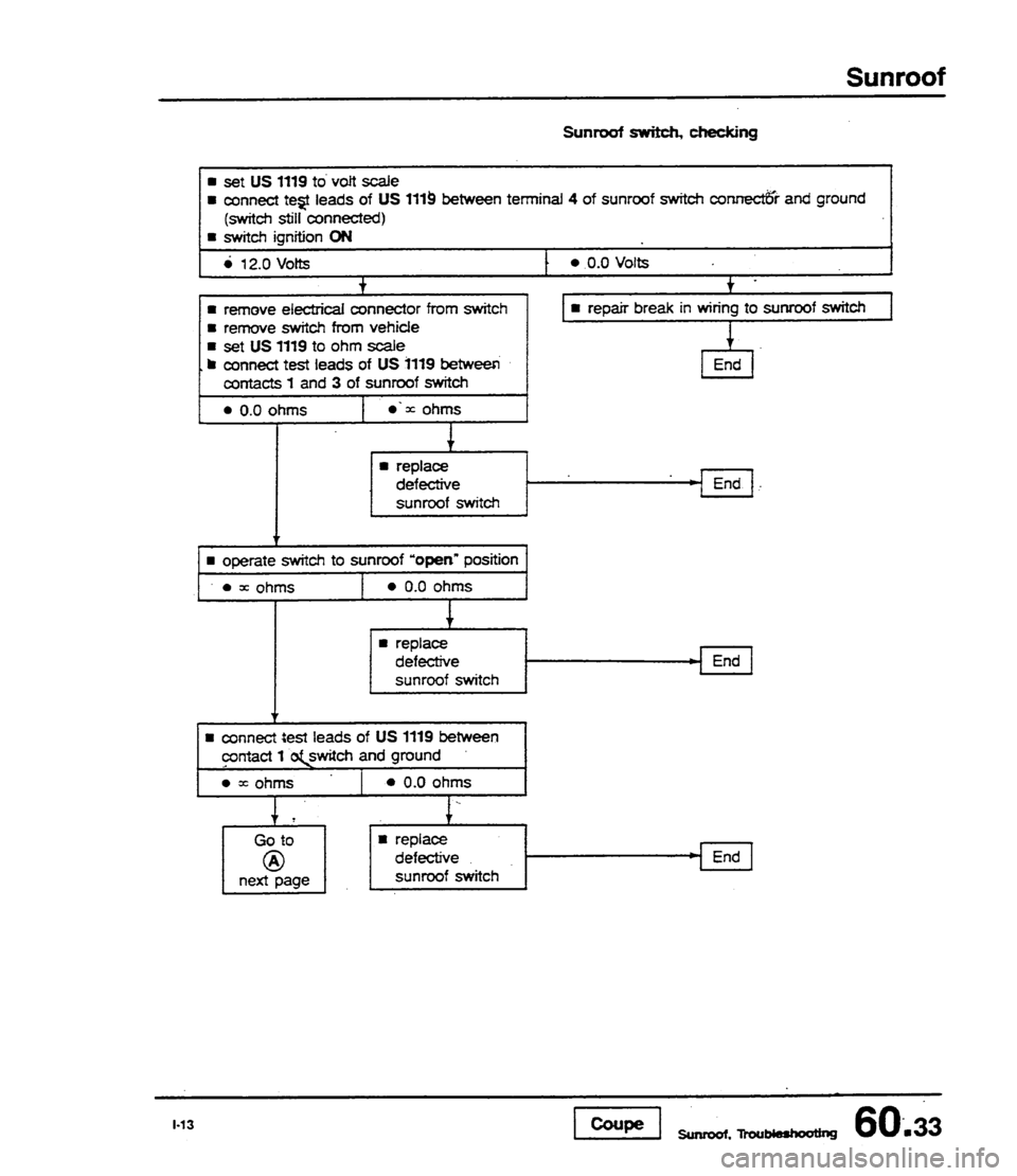 AUDI 80 90 COUPE 1988 Service Repair Manual AUDI 80 90 COUPE 1988 Service Repair Manual