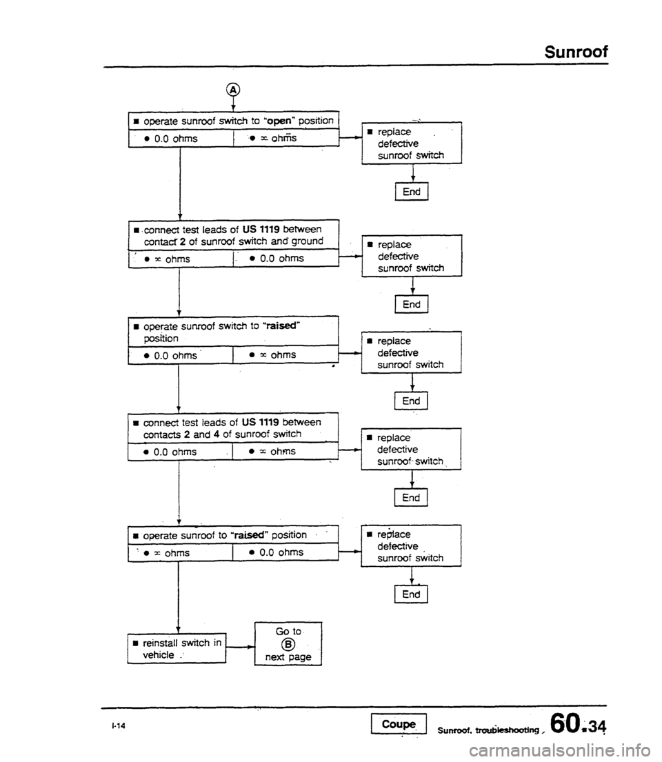 AUDI 80 90 COUPE 1988 Service Repair Manual AUDI 80 90 COUPE 1988 Service Repair Manual