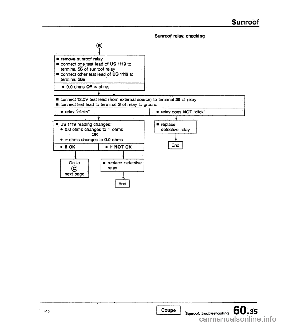 AUDI 80 90 COUPE 1988 Service Repair Manual AUDI 80 90 COUPE 1988 Service Repair Manual