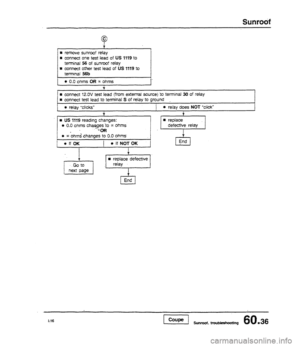 AUDI 80 90 COUPE 1988 Service Repair Manual AUDI 80 90 COUPE 1988 Service Repair Manual