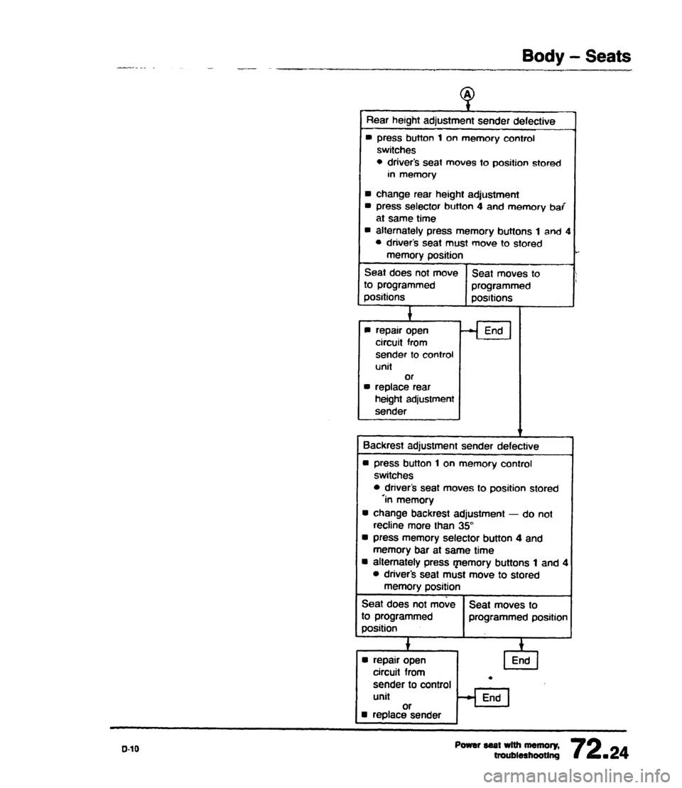AUDI 80 90 COUPE 1988  Service Repair Manual 