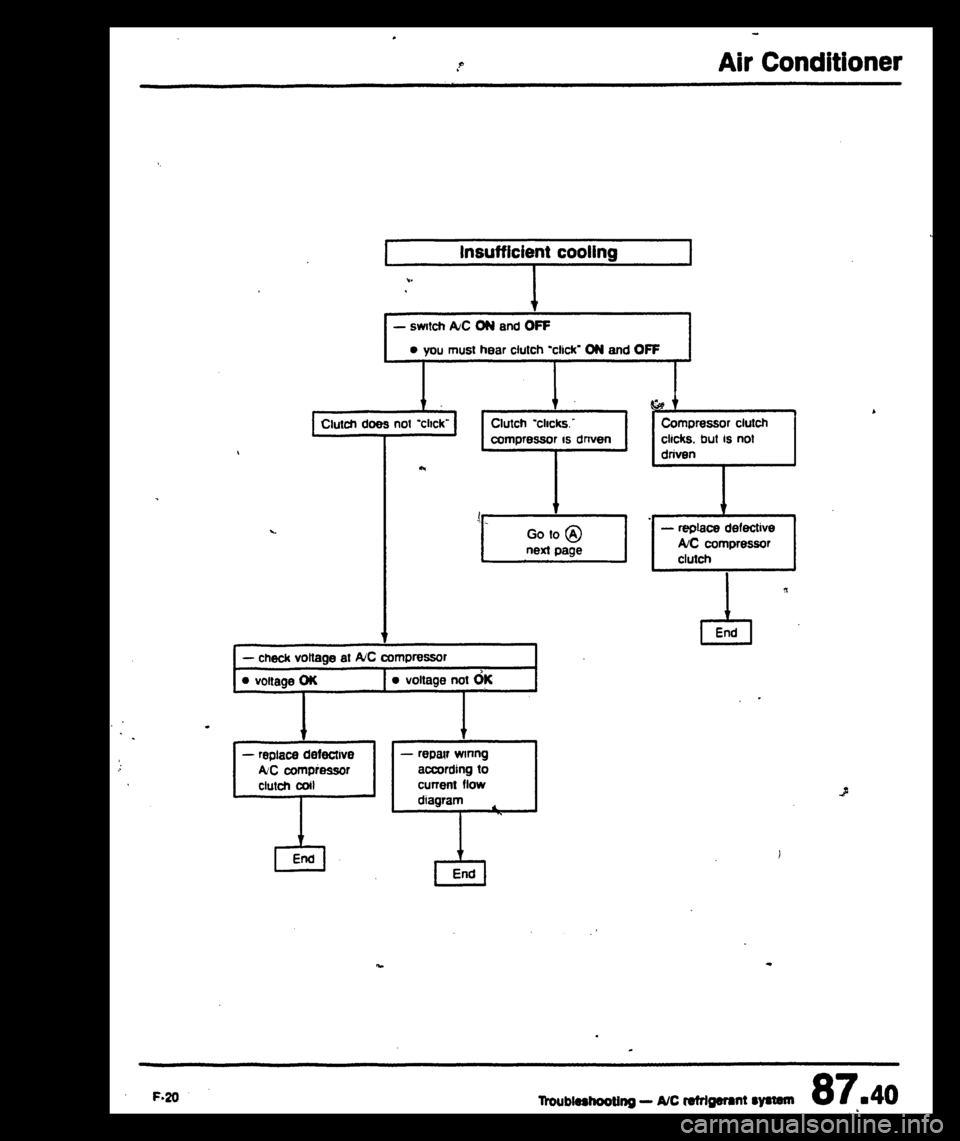 AUDI 80 90 COUPE 1988  Service Repair Manual 