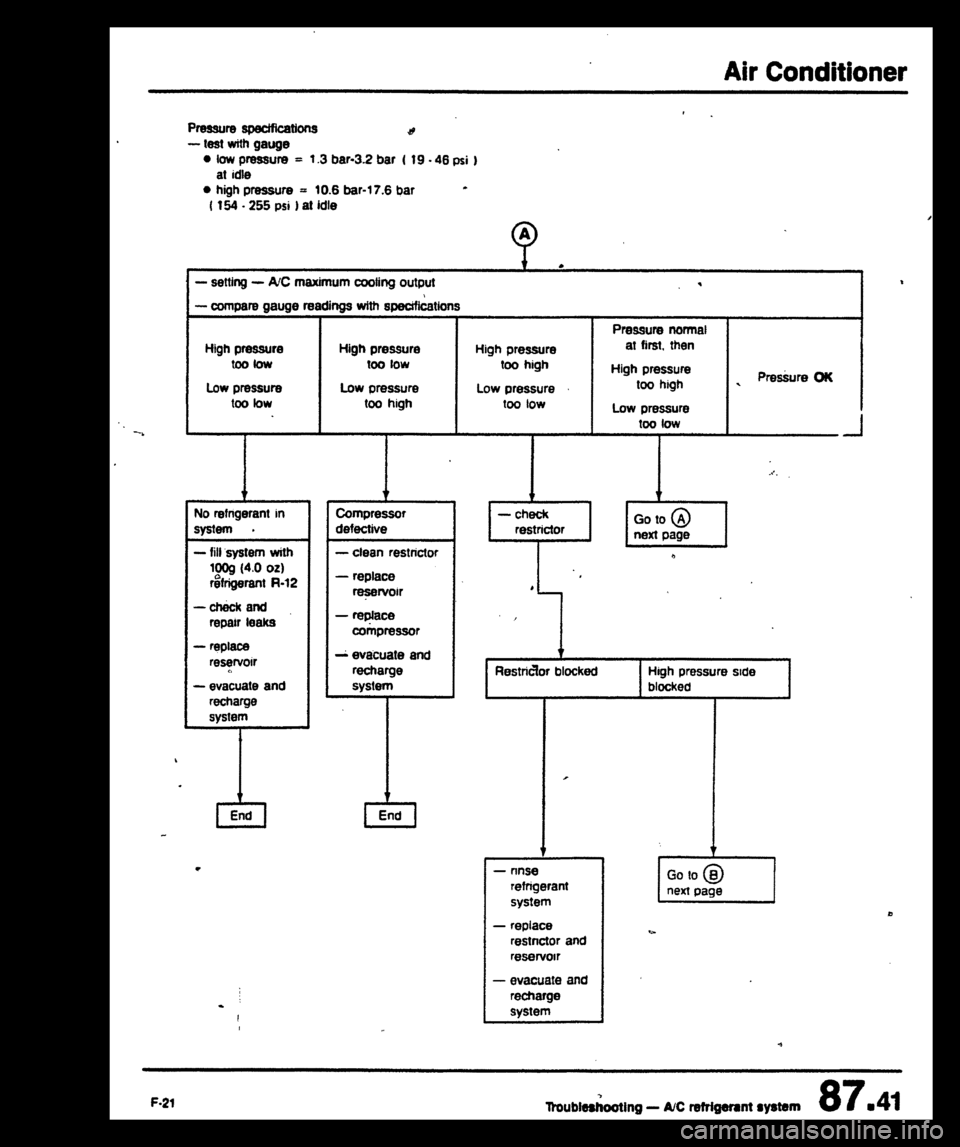 AUDI 80 90 COUPE 1988  Service Repair Manual 